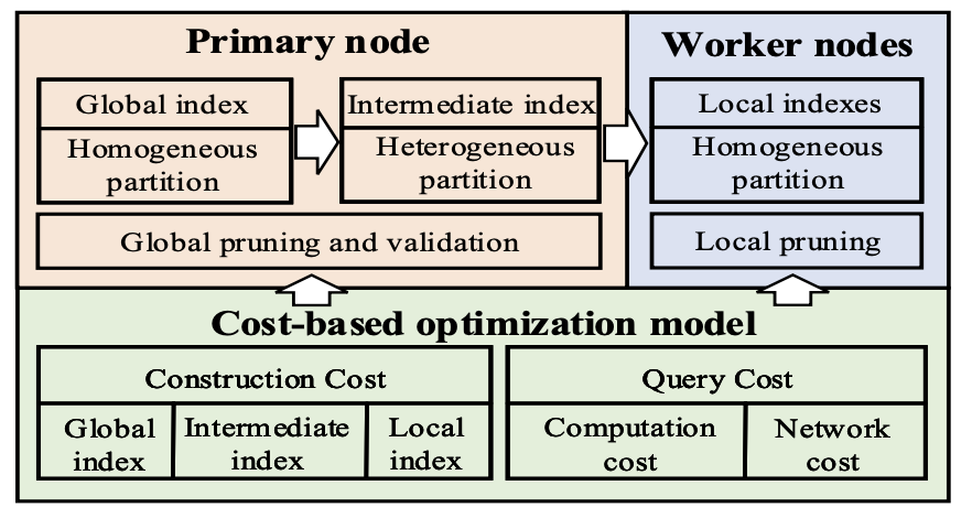 dims-index.png